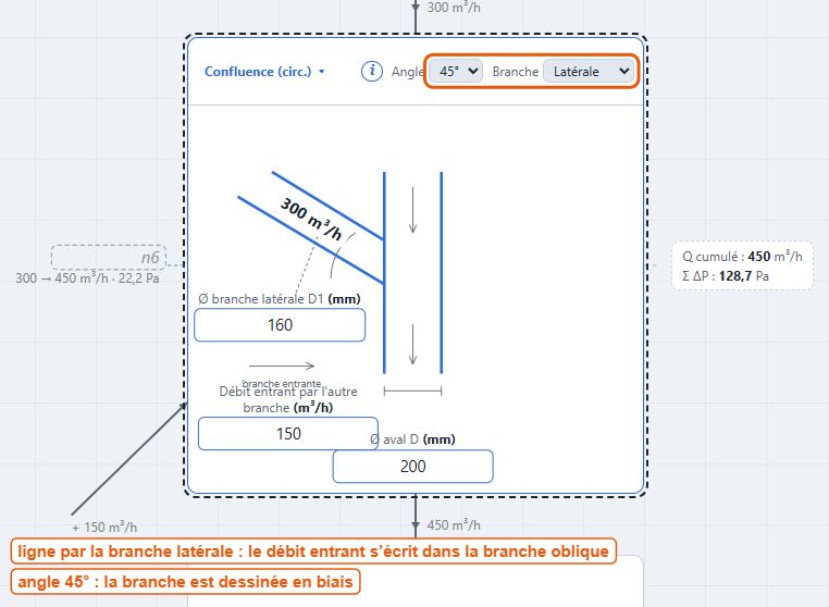 Confluence à 45°, ligne par la branche latérale : le débit entrant dans la branche oblique