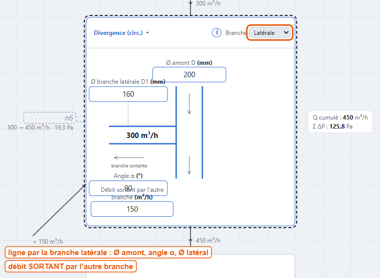 Divergence, ligne par la branche latérale : Ø amont, angle α, Ø latéral, débit sortant