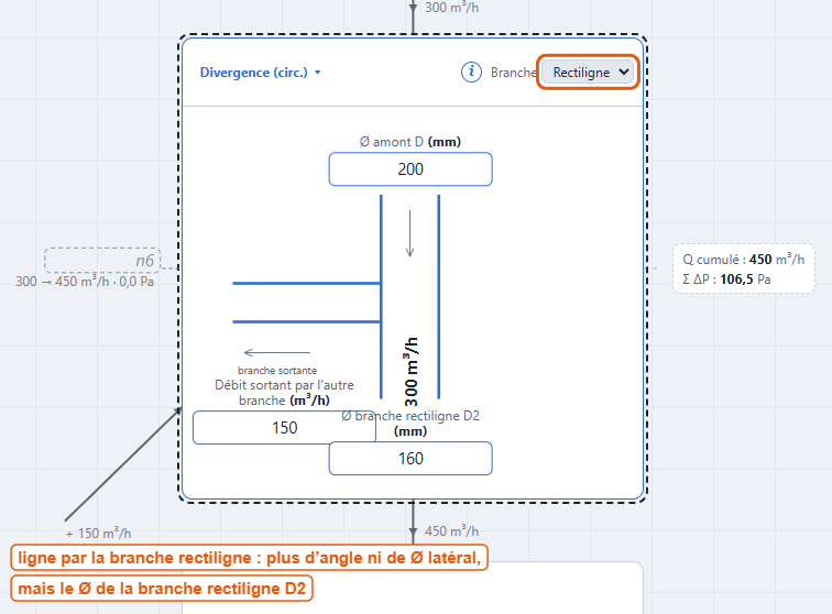 Divergence, ligne par la branche rectiligne : Ø amont, Ø de la branche rectiligne D2