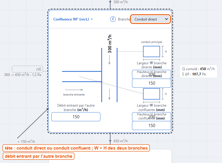 Confluence 90° rectangulaire : conduit direct ou confluent, les deux sections, le débit entrant