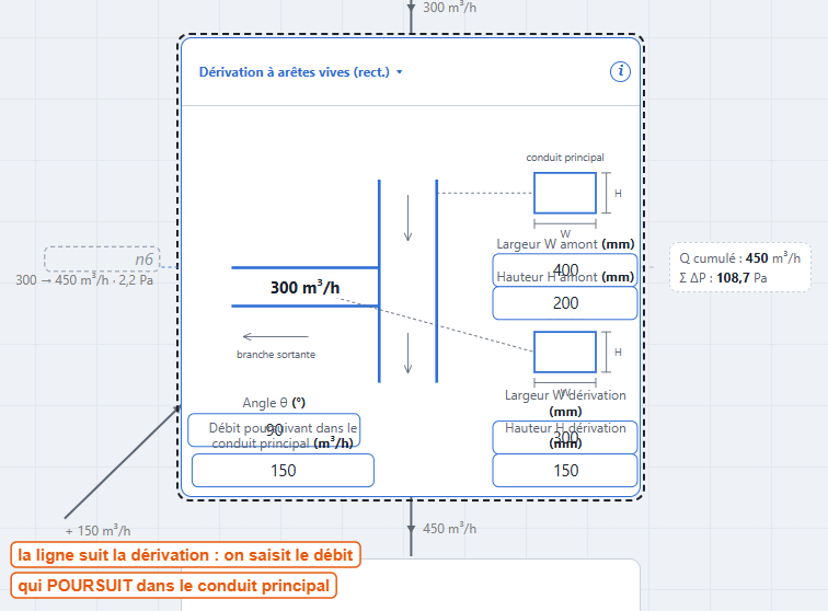 Dérivation à arêtes vives : la ligne suit la dérivation, on saisit le débit qui poursuit