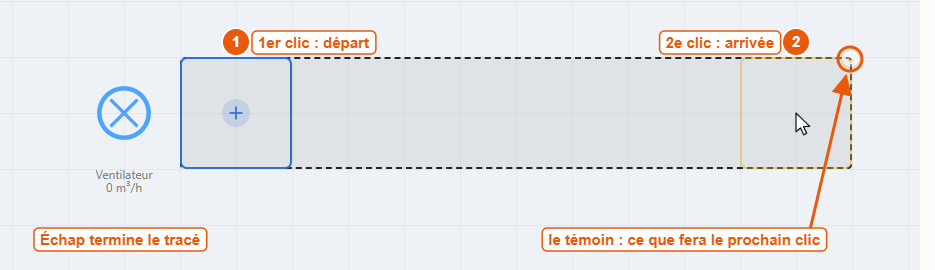 Le tracé en deux clics, entre le départ et l'arrivée