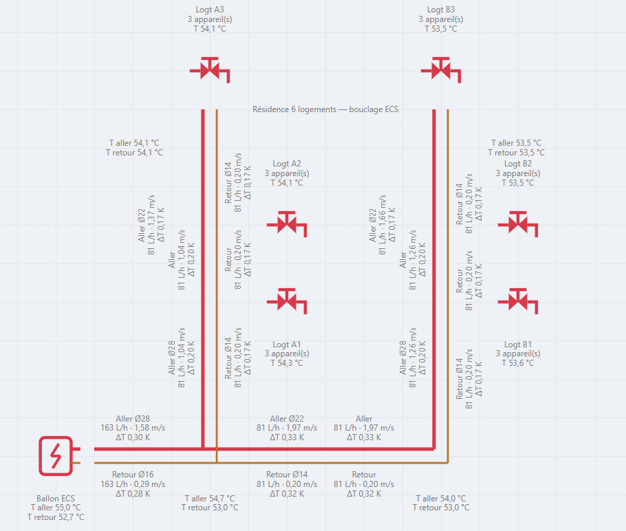 Le réseau que vous aurez construit à la fin du guide