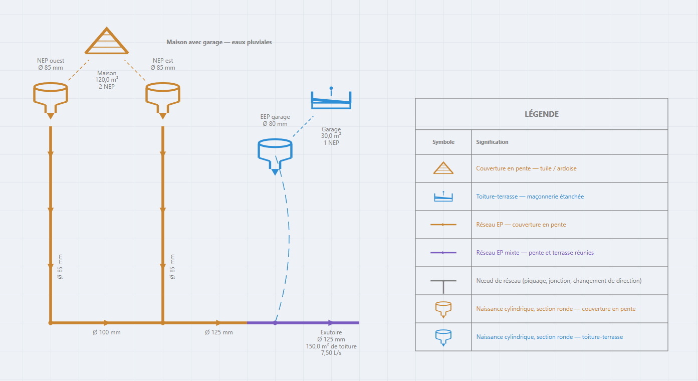 Le réseau que vous aurez construit à la fin du guide