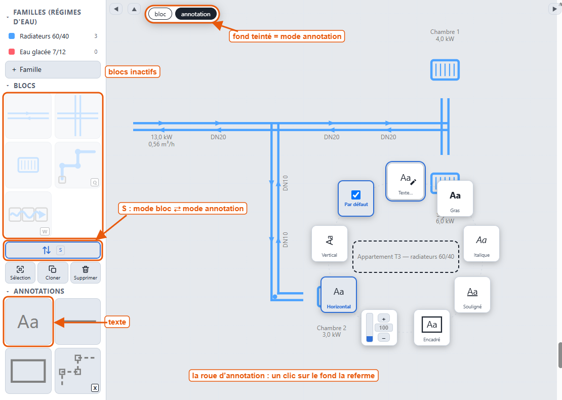 Le mode annotation : fond teinté, blocs inactifs